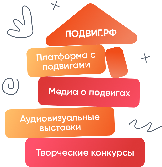 описание_контента_платформы